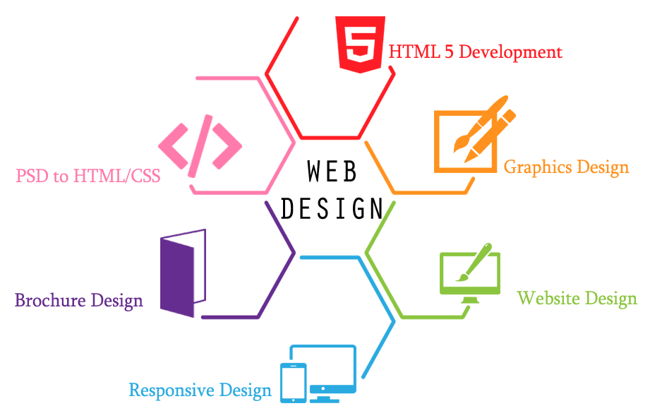 Design Image